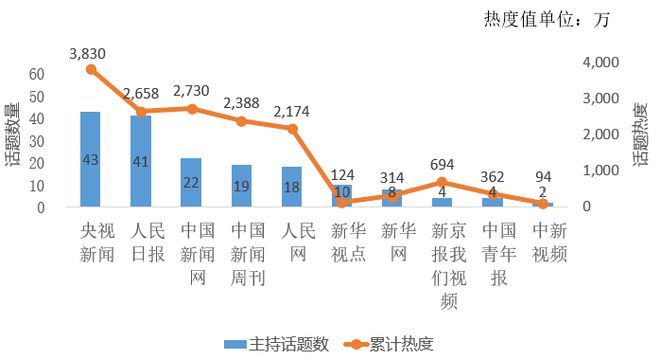 五“化”趋势：主流媒体2021两会报道盘
