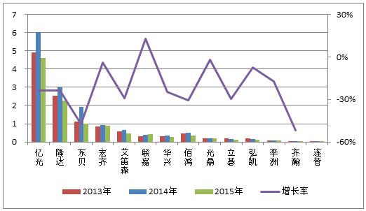 汽车行业资讯-聚焦汽车行业最新资讯热点-盖世