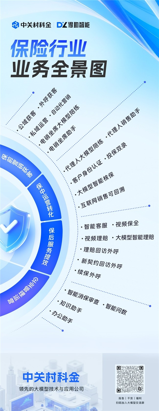 保险行业全场景智能体：助力险企从“单点智能”迈向“全场景数智化”